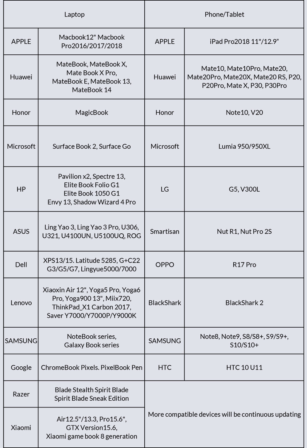 توسيع محول USB إلى HDMI
