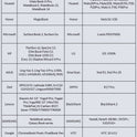 Expand USB to HDMI adapter