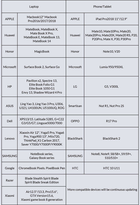 Expand USB to HDMI adapter