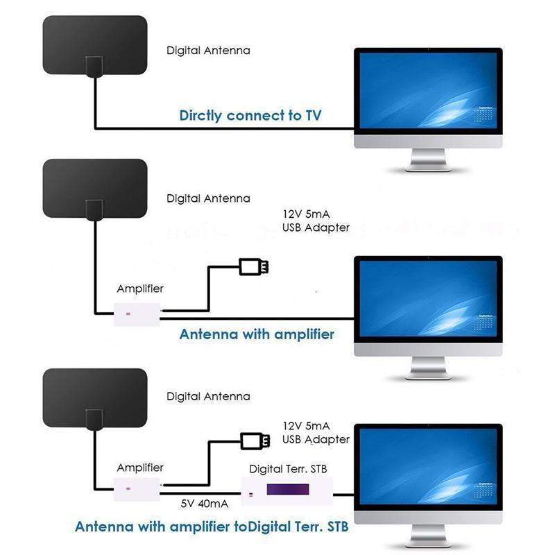 Digital HD Indoor TV Antenna - 980 Miles