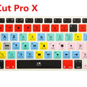 Keyboard Film Notebook Shortcut Keys Function